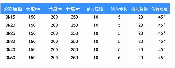 兩端內(nèi)絲活螺母金屬軟管